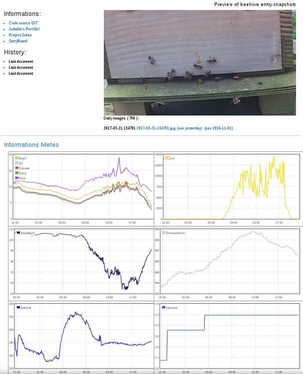 Beehive monitor page